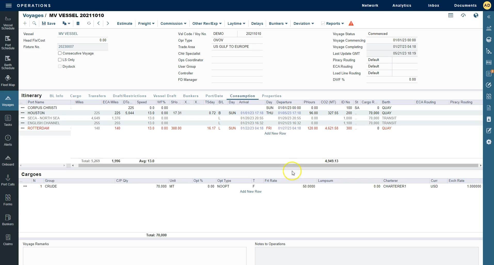 Operational Risk Tasks Alerts