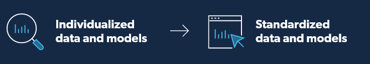 Individualized To Standardized Data Models