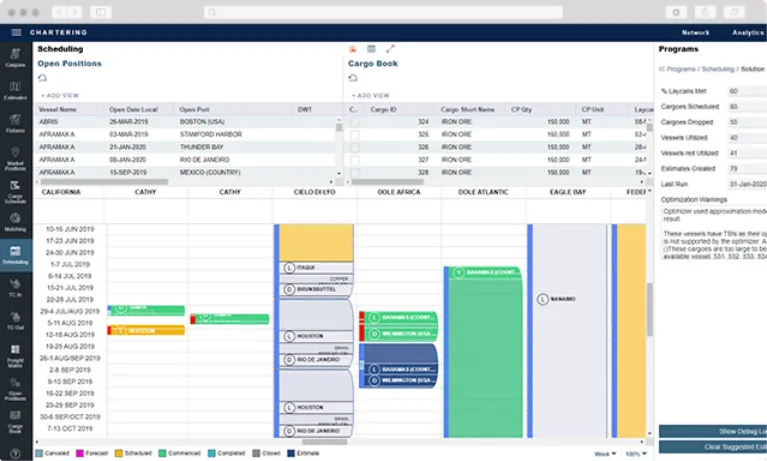 Chartering Scheduling