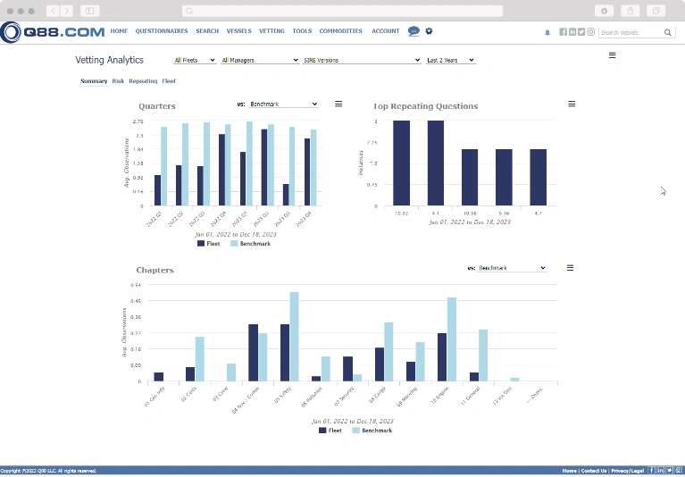 Oceanbolt Congestion Data Readout Video