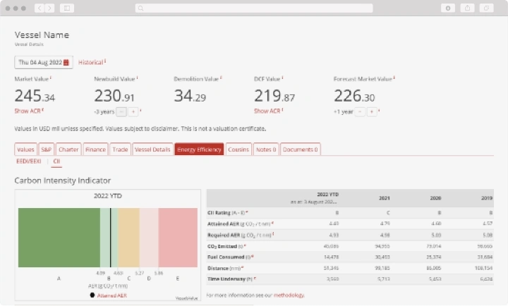 Vesselsvalue Screen