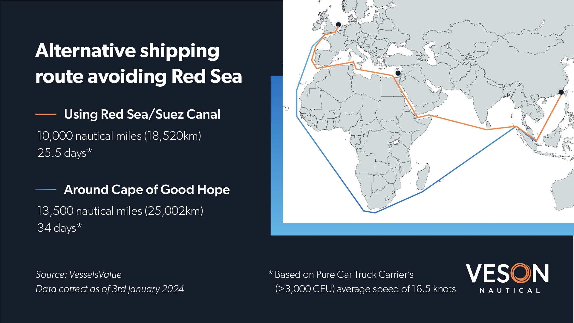 Veson Nautical Red Sea Alternative Route Graphic 010424