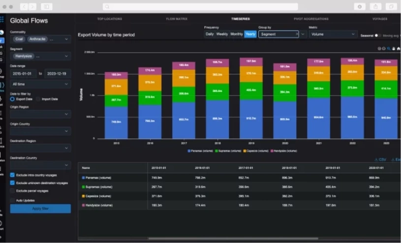 Commodity Data Hero