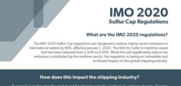 Imo 2020 Regulations Infographic