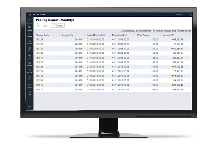 Integrated Performance Reporting Screen