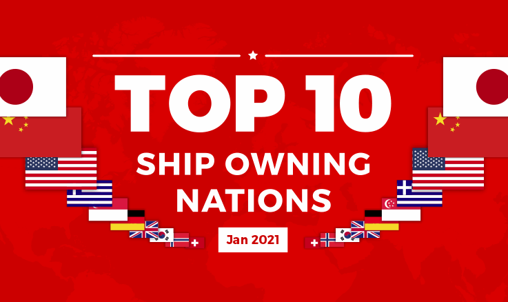 Shipowning Nations Banner