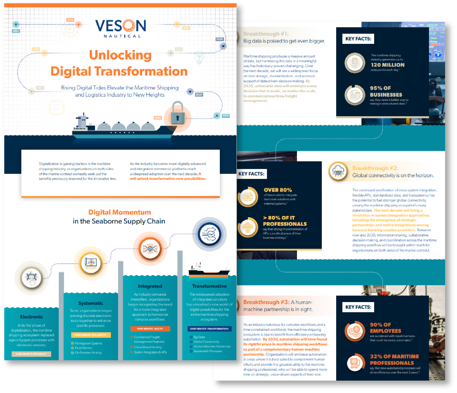 Unlocking Digital Transformation Infographic