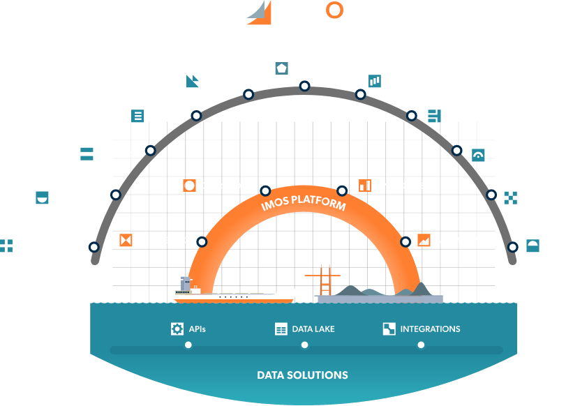 Veson Imos Platform Diagram