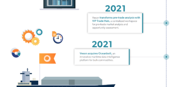 Innovation Infographic Featured Image Screenshot