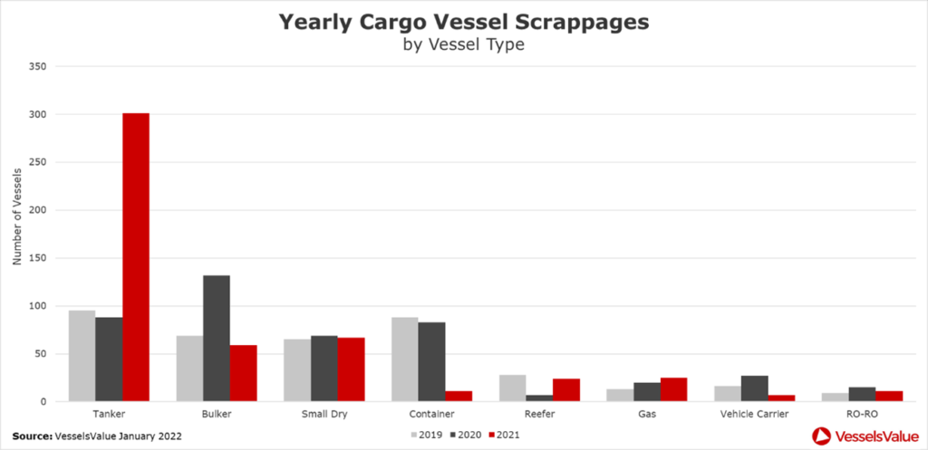 Chart, bar chart
Description automatically generated