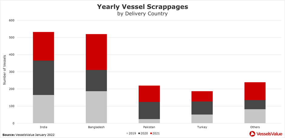 Chart, waterfall chart
Description automatically generated
