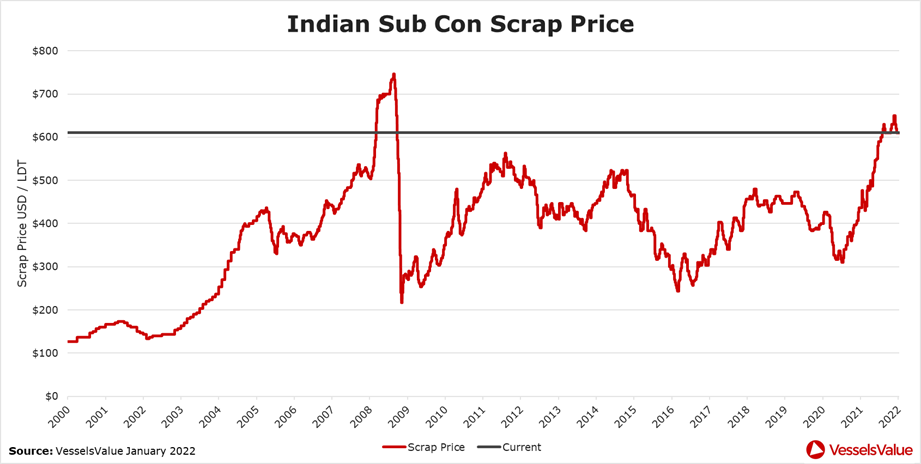 Chart, line chart
Description automatically generated