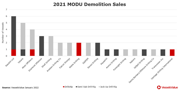 Chart, waterfall chart
Description automatically generated