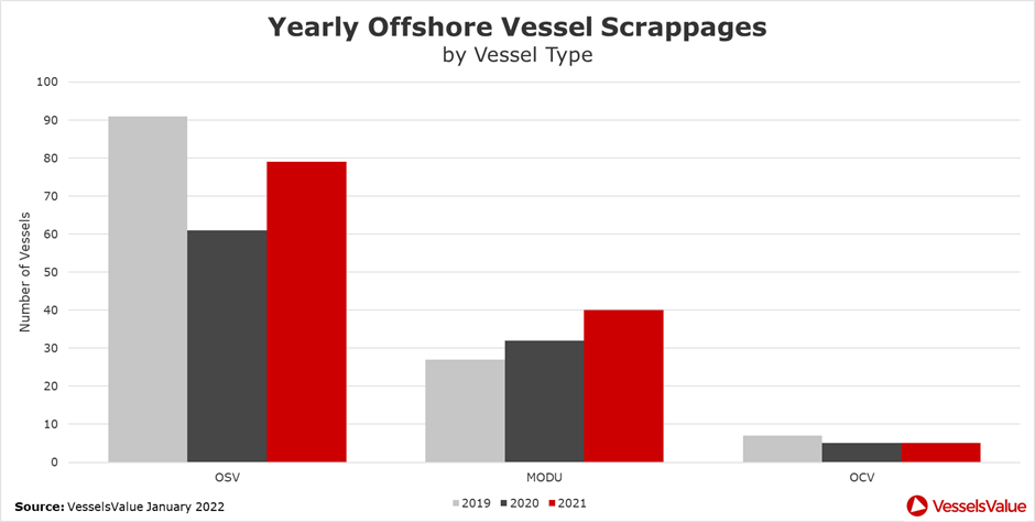 Chart, bar chart
Description automatically generated
