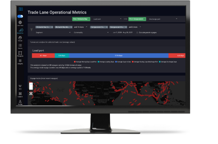 Trade Lane Operational Metrics Screenshot