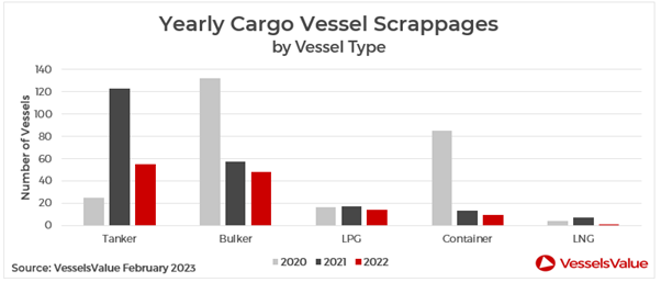 Chart, bar chart, waterfall chart

Description automatically generated