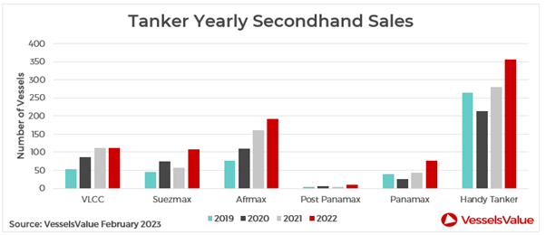 Chart, bar chart
Description automatically generated
