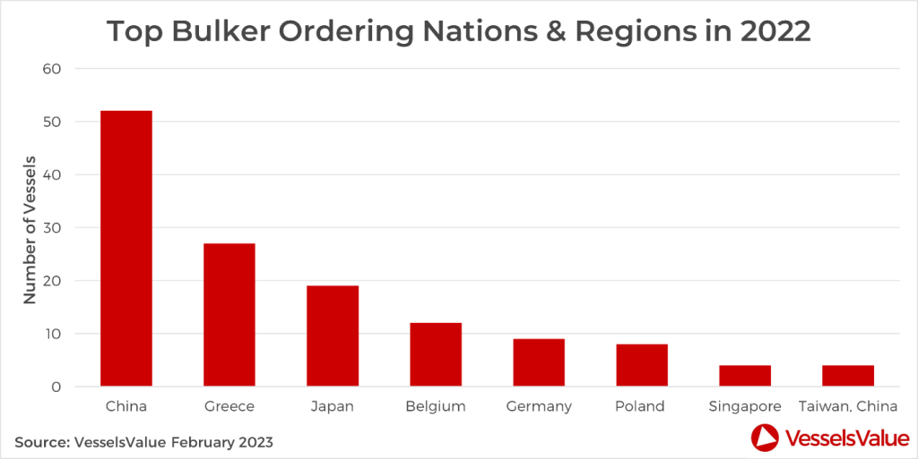 Chart, bar chart

Description automatically generated