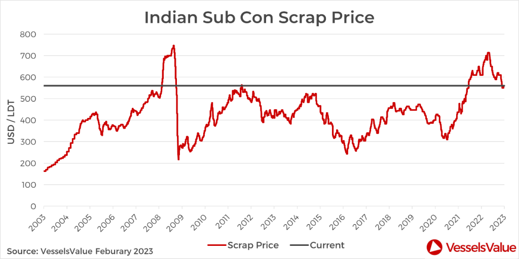 Chart, line chart

Description automatically generated