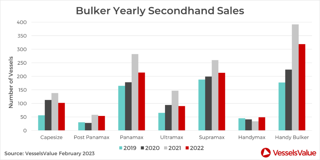 Chart, bar chart
Description automatically generated