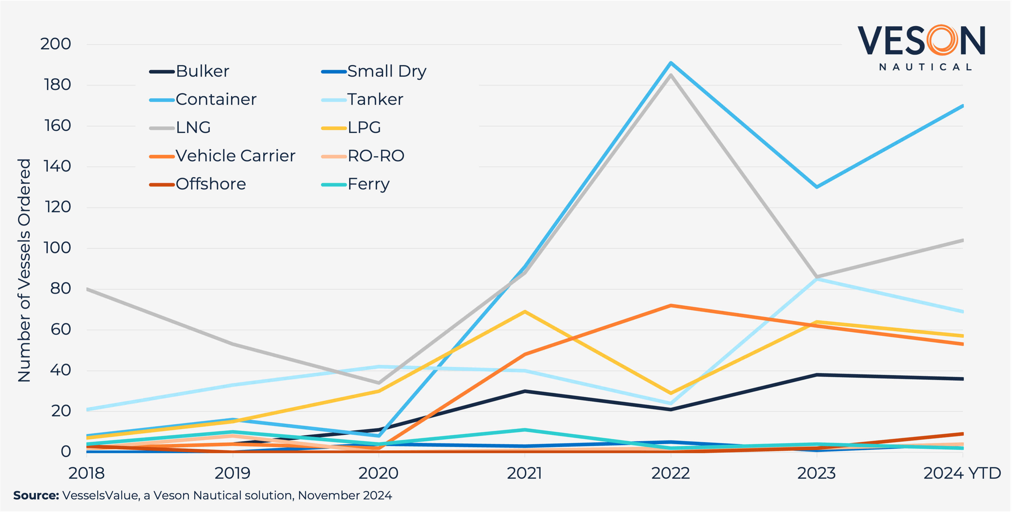 Veso Cop29 Graph Duelfuelorders