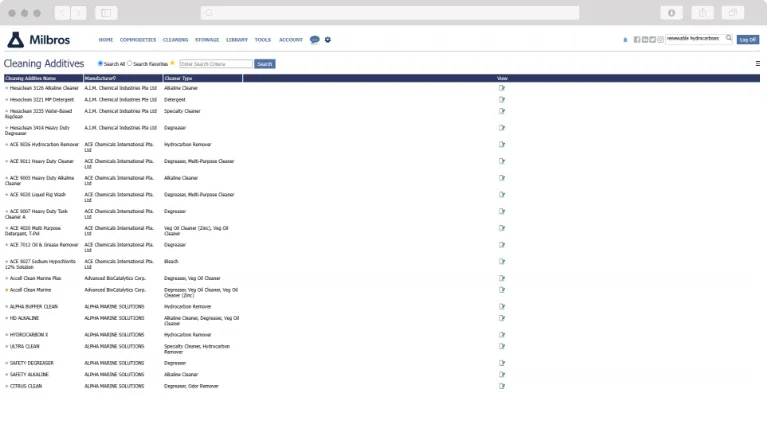 Milbros Cleaning Additives