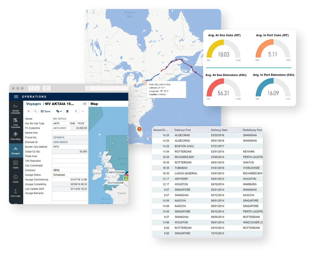 Imos Operational Agility Efficient Execution