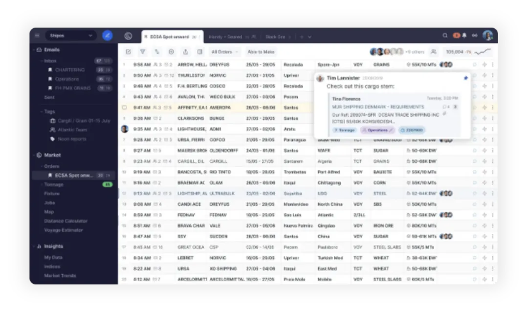 Market Linked Freight View