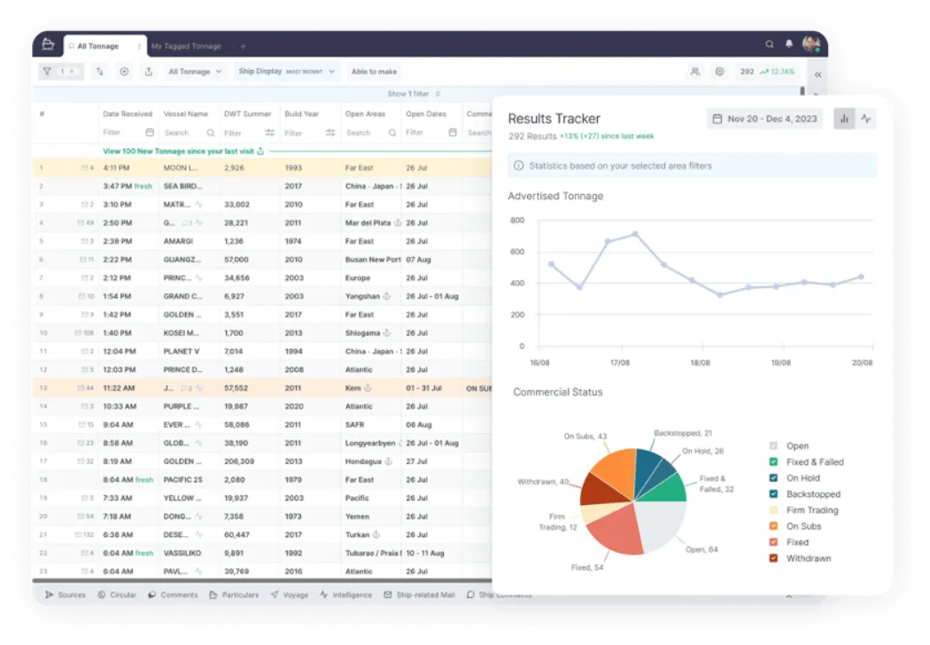 Trade Intelligence Market Screens