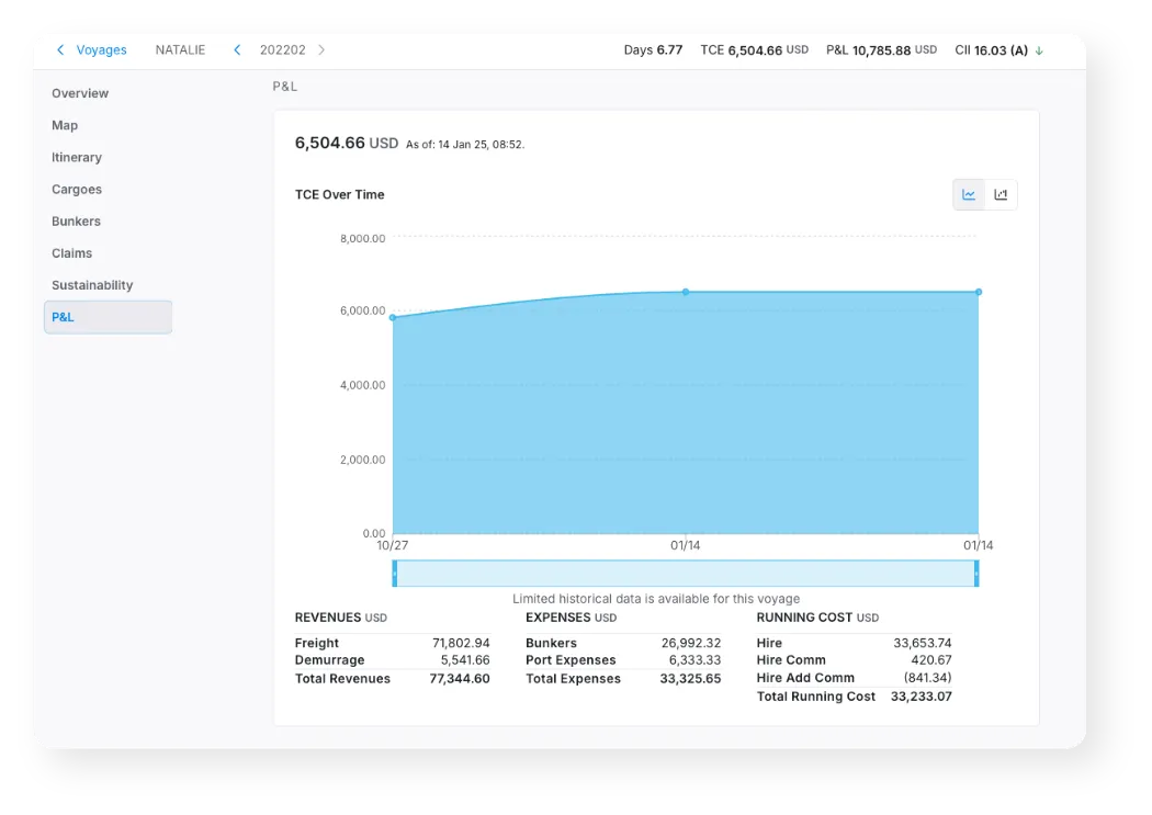 Automation Increases Efficency