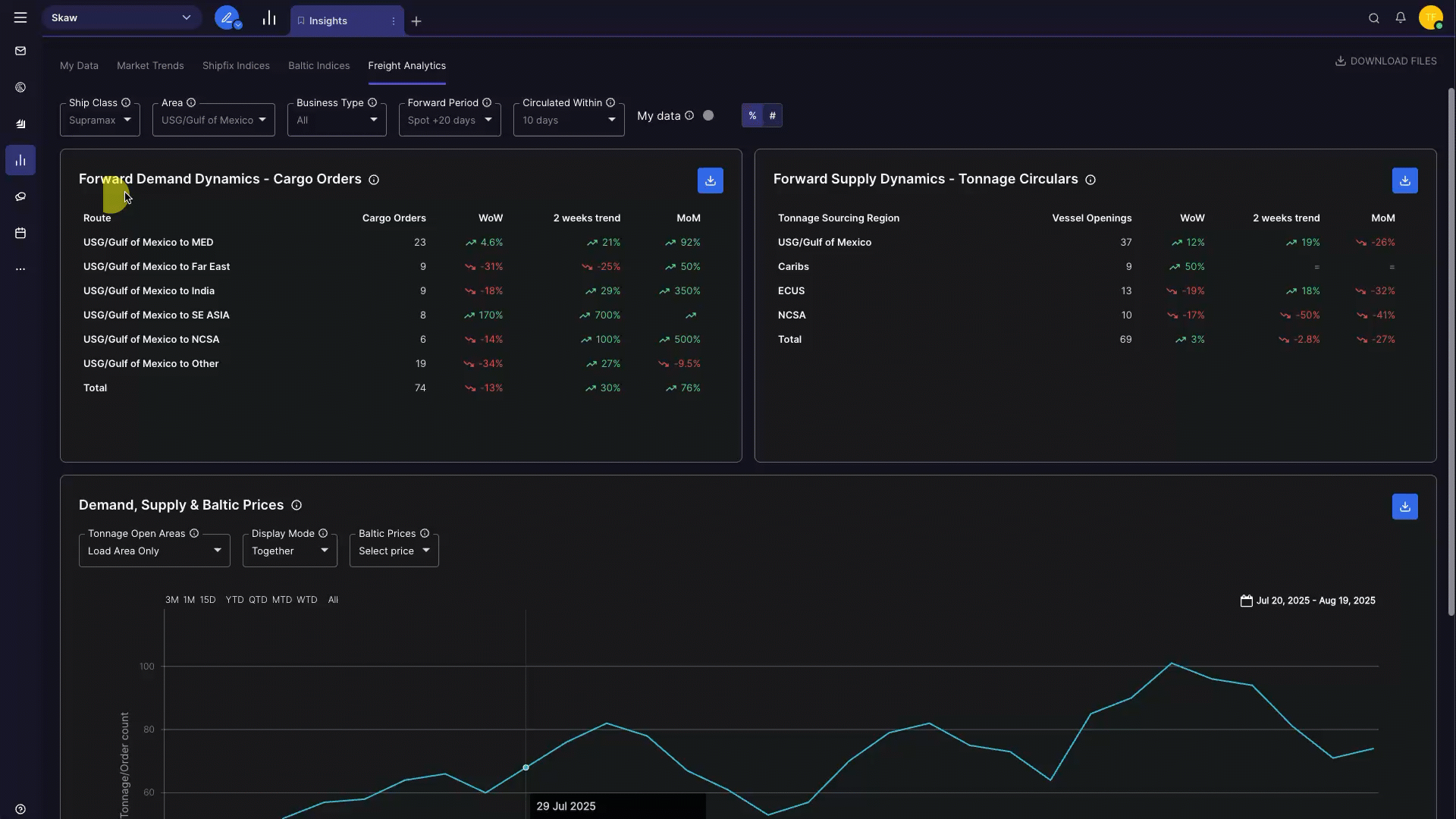 Freight Analytics Usg (1)