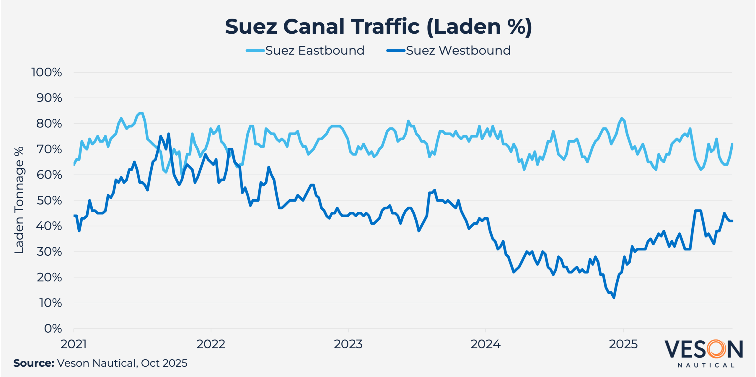 Suezcanaltraffic