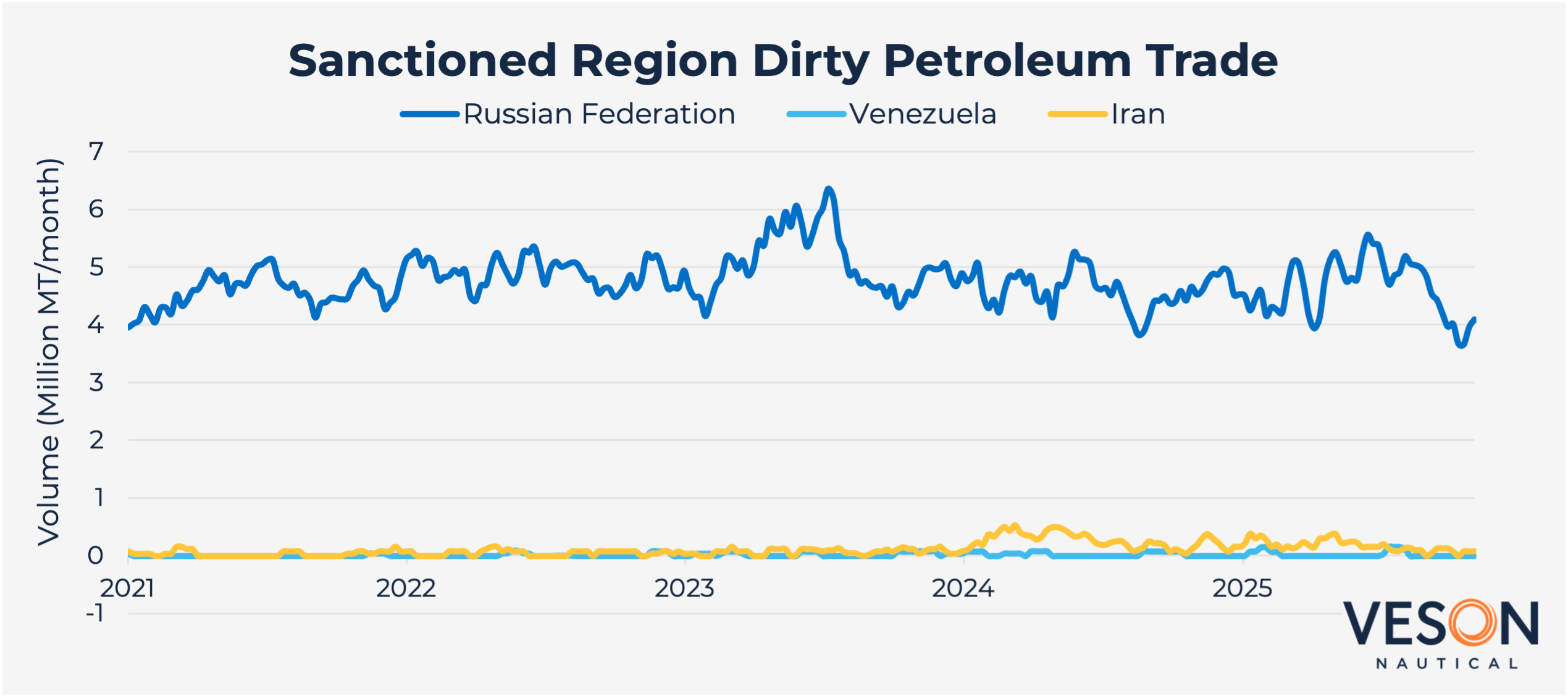Veson Marketchat Sanctionedtankerfleet Graph