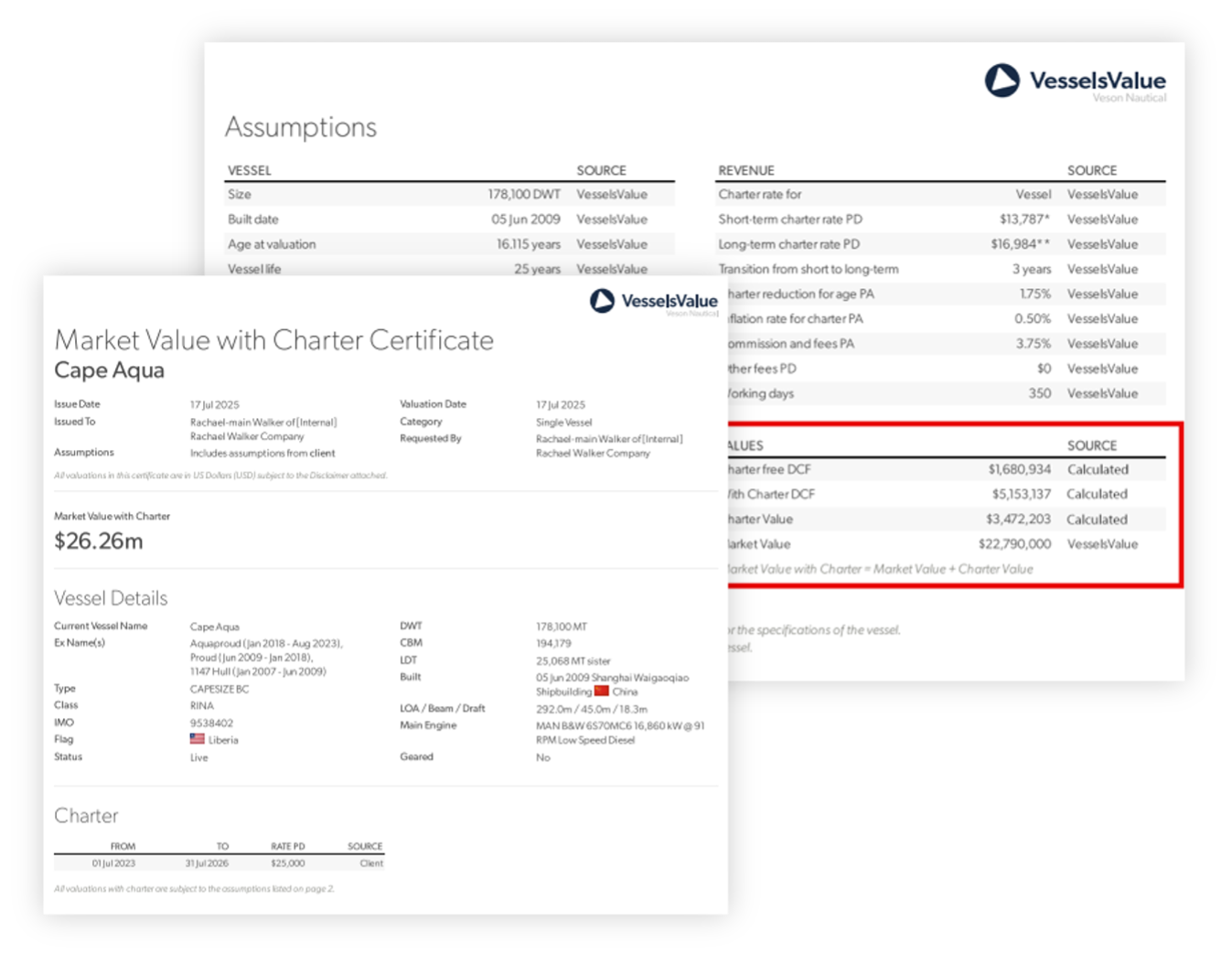 Vv Mv Charter Certificate