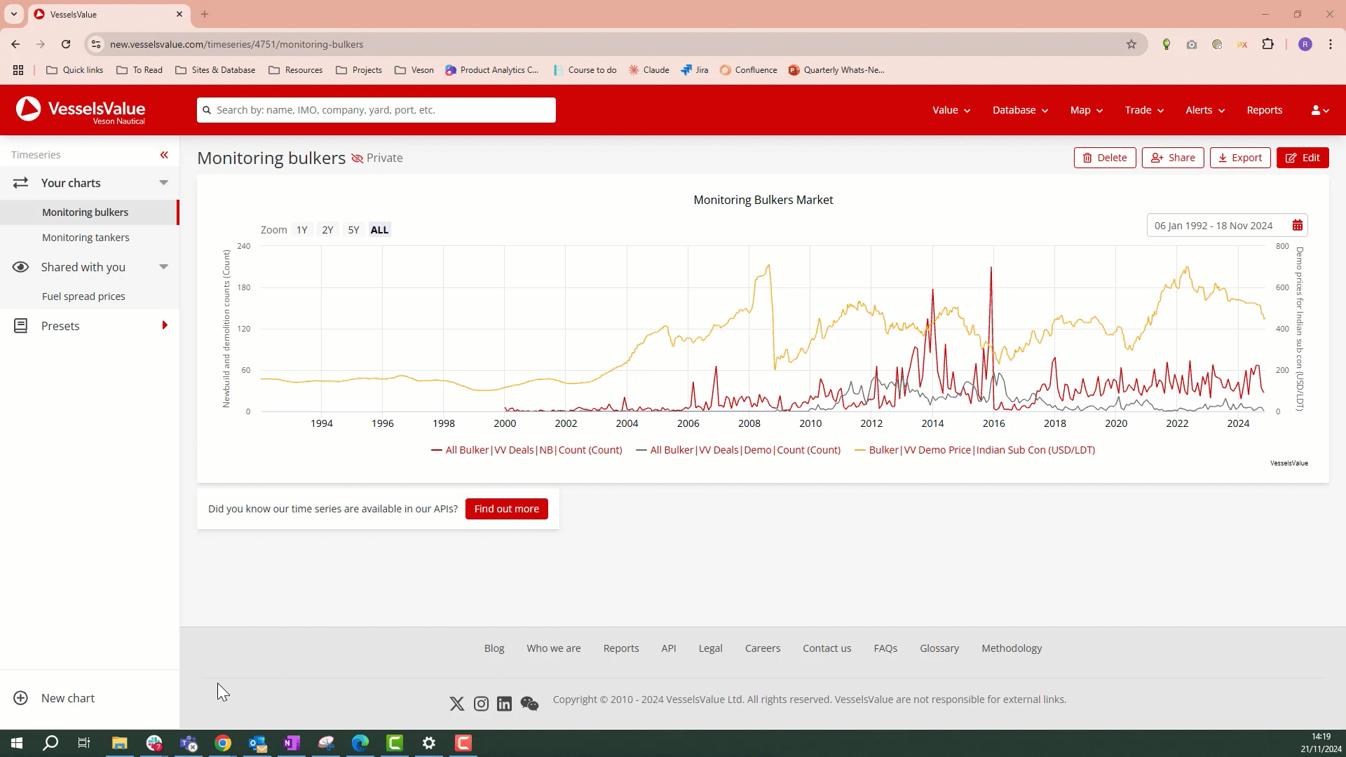 Vv Create Chart Timeseries