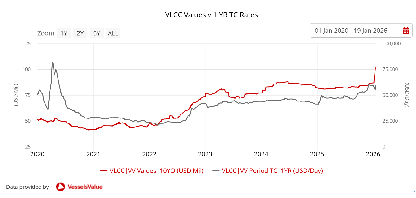 Graph Vlccvalues