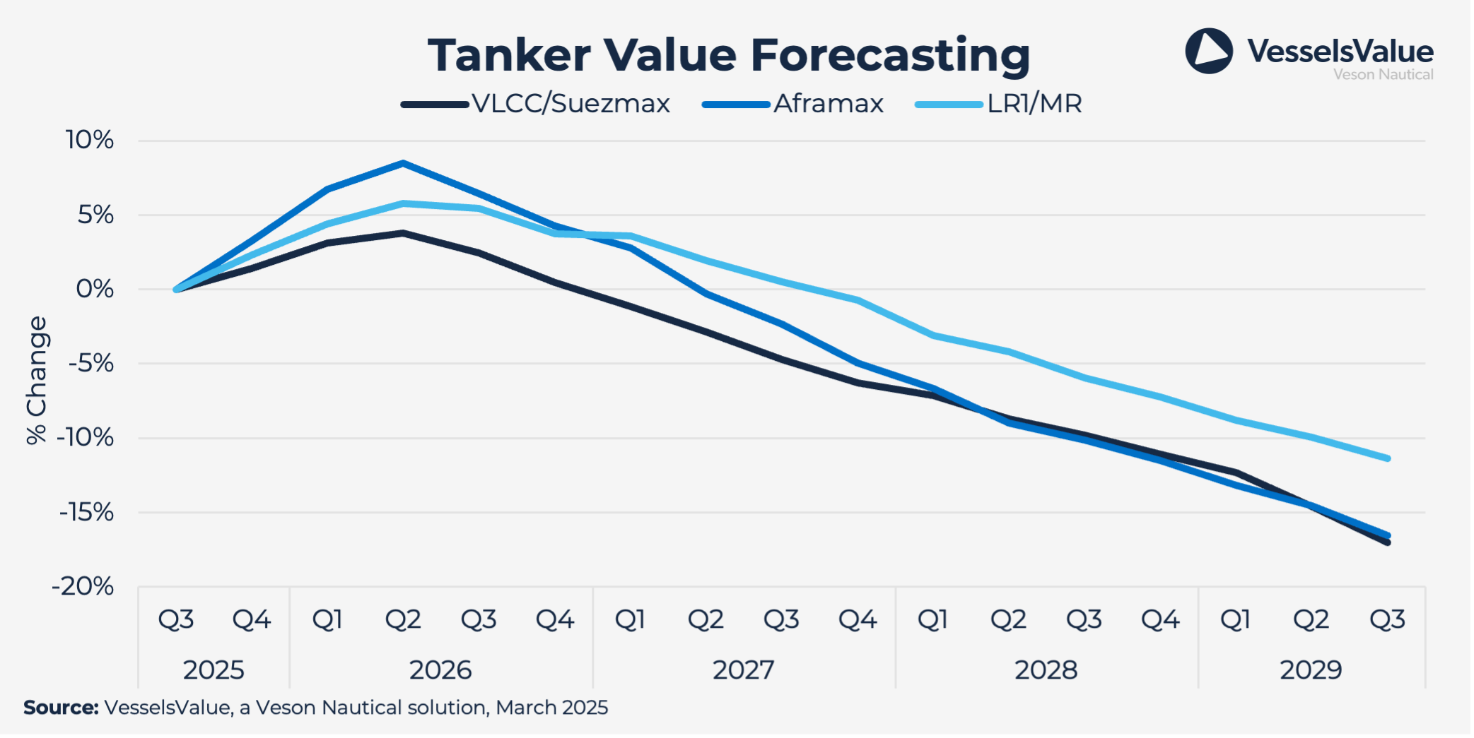 Shippingmarketoutlook Q1 Graph1