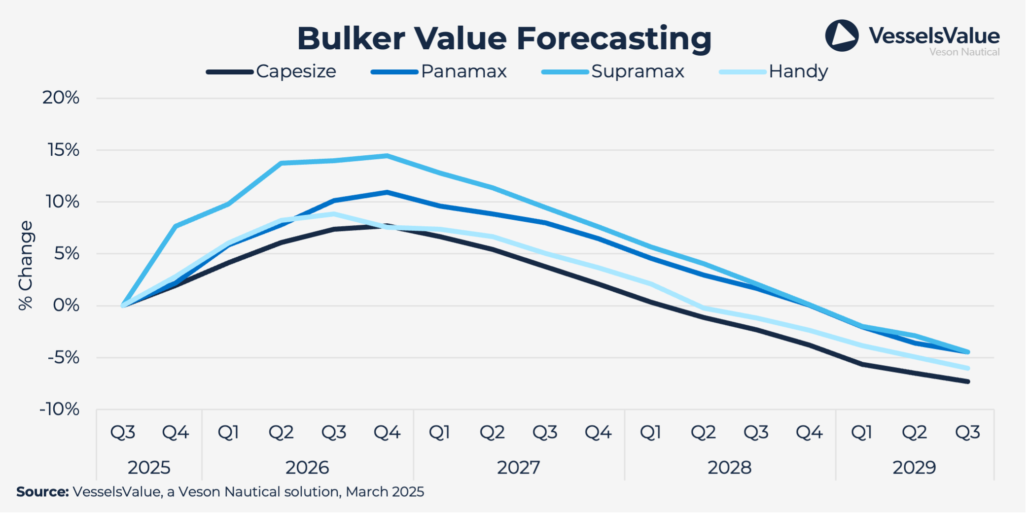 Shippingmarketoutlook Q1 Graph2
