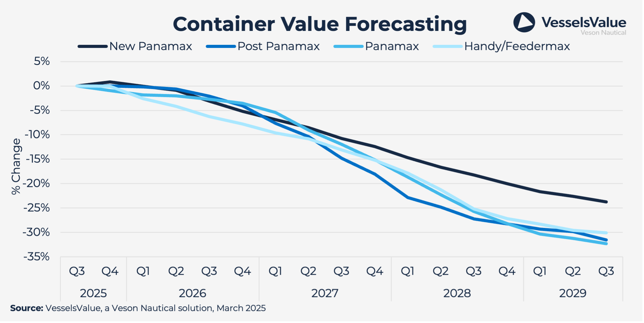 Shippingmarketoutlook Q1 Graph3