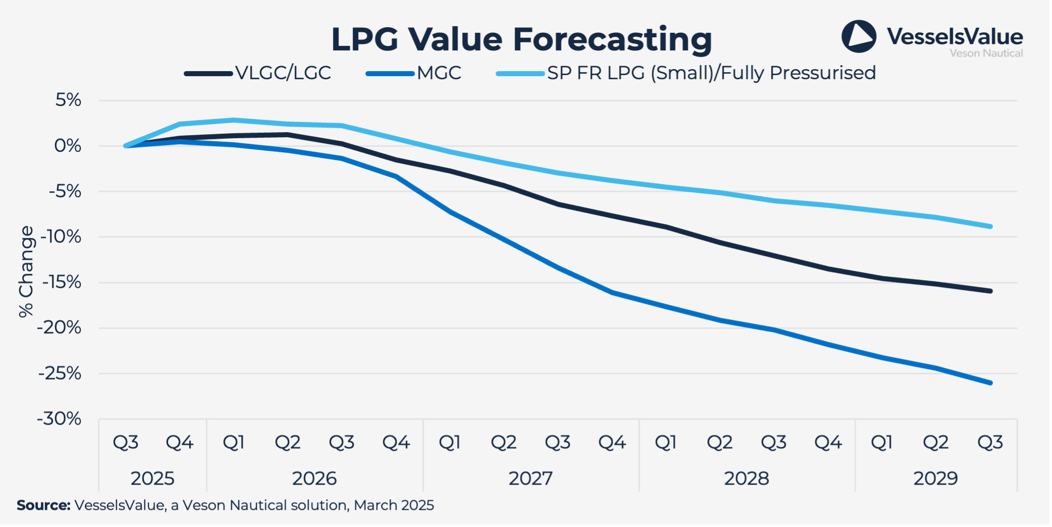 Shippingmarketoutlook Q1 Graph4