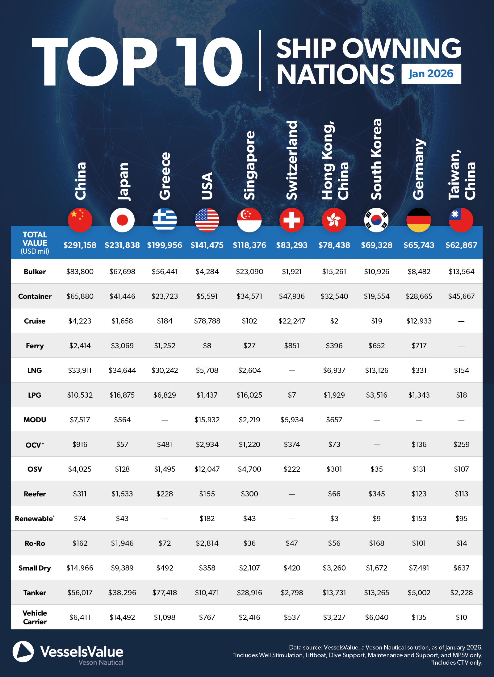 Vv Top10owningnations Jan2026