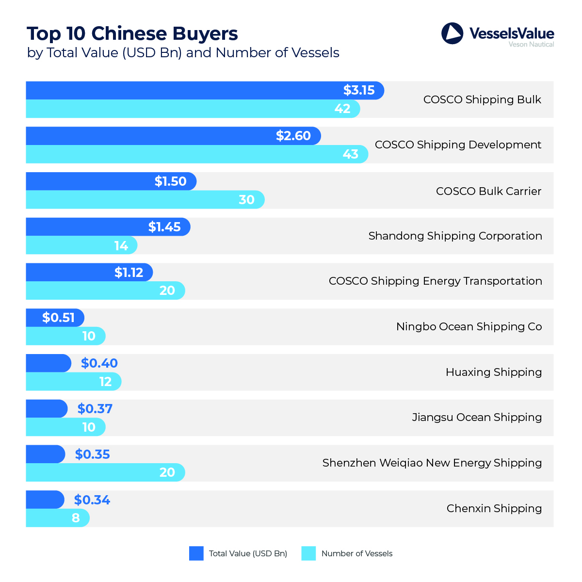Veson Chineseorderbook2026 Buyers