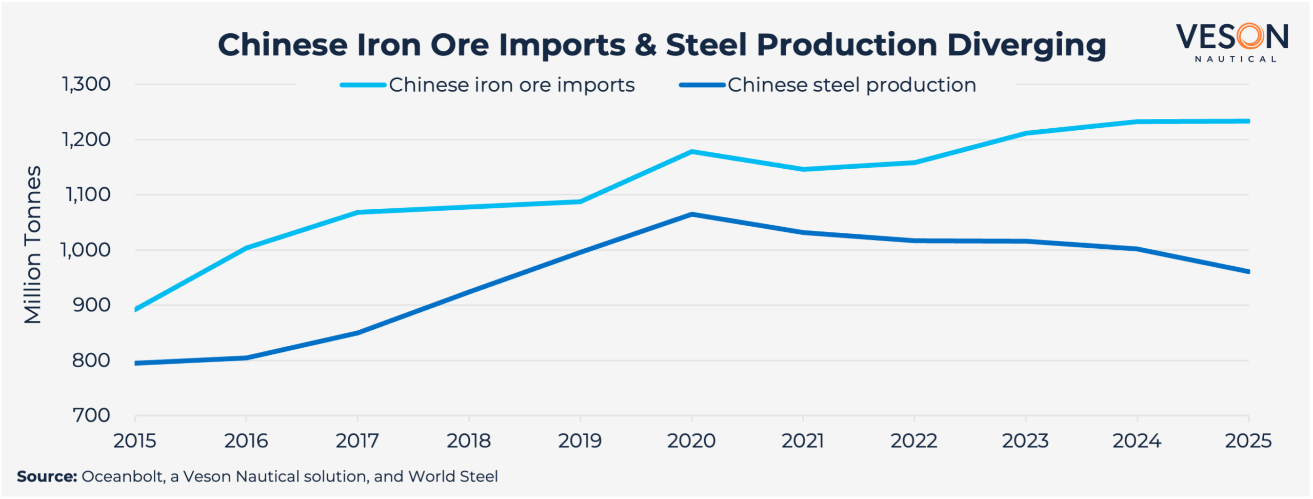 Drybulkgrowth Graph1