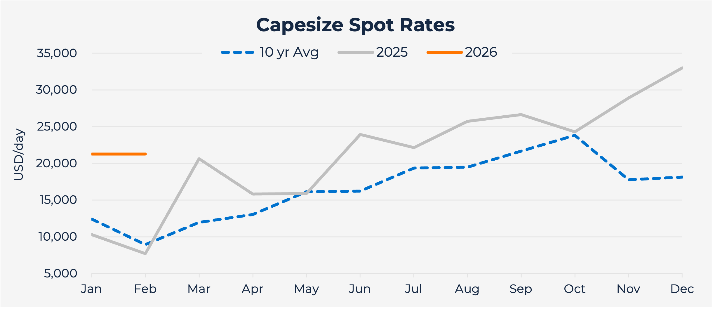 Drybulkgrowth Graph7