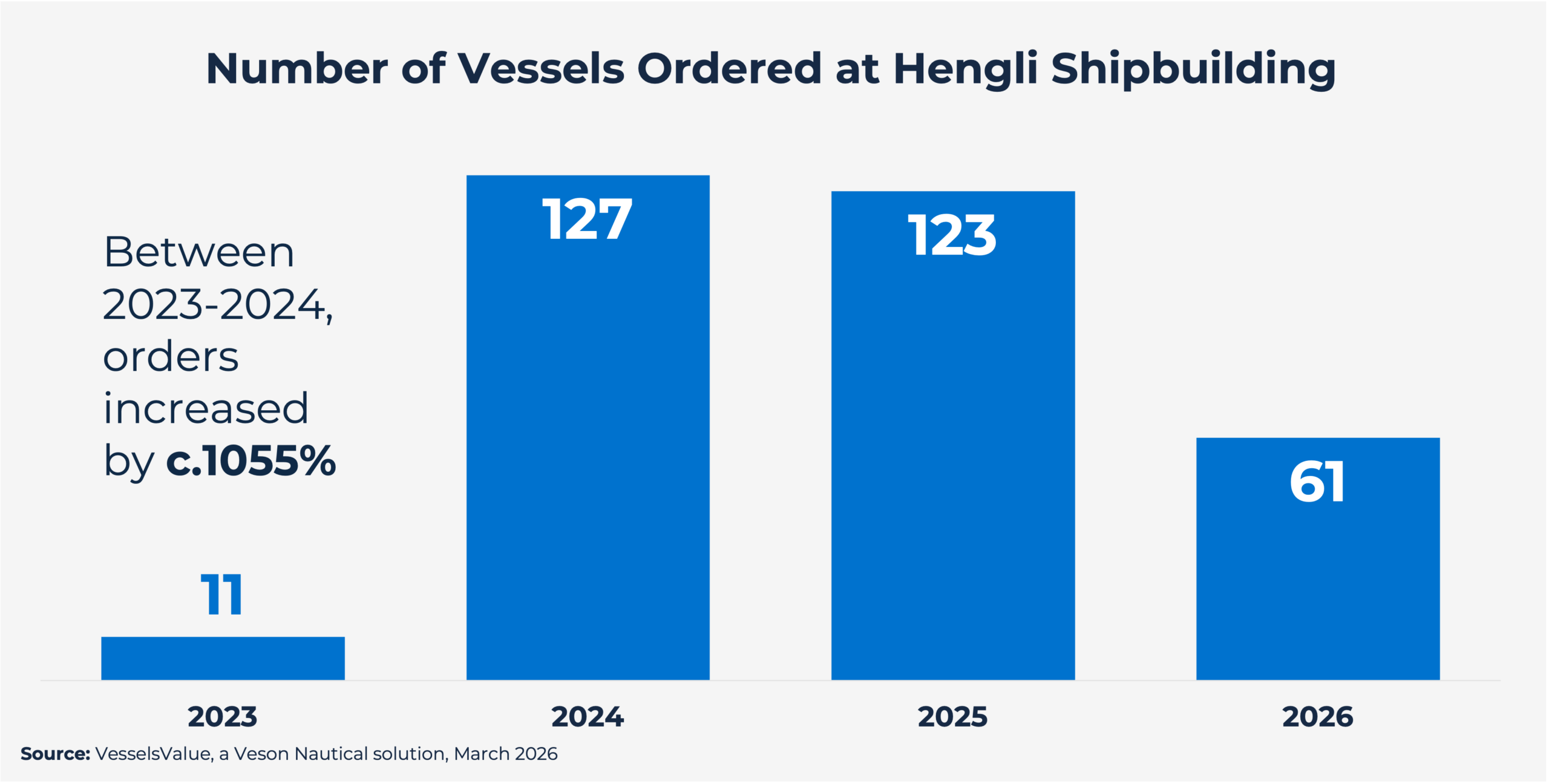 Top 10 Chinese Yards Hengli
