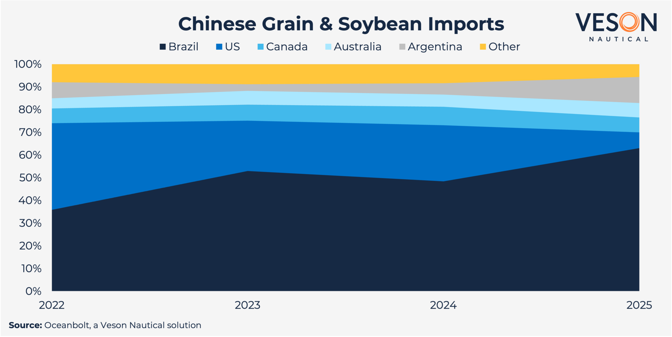 Chinagrainsupply Graph1