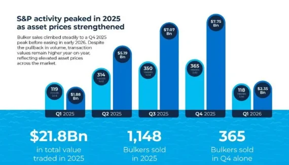 Bulker Asset Values Blog Header (1)