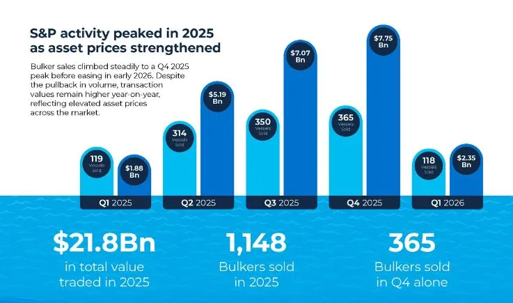 Bulker Asset Values Blog Header (1)