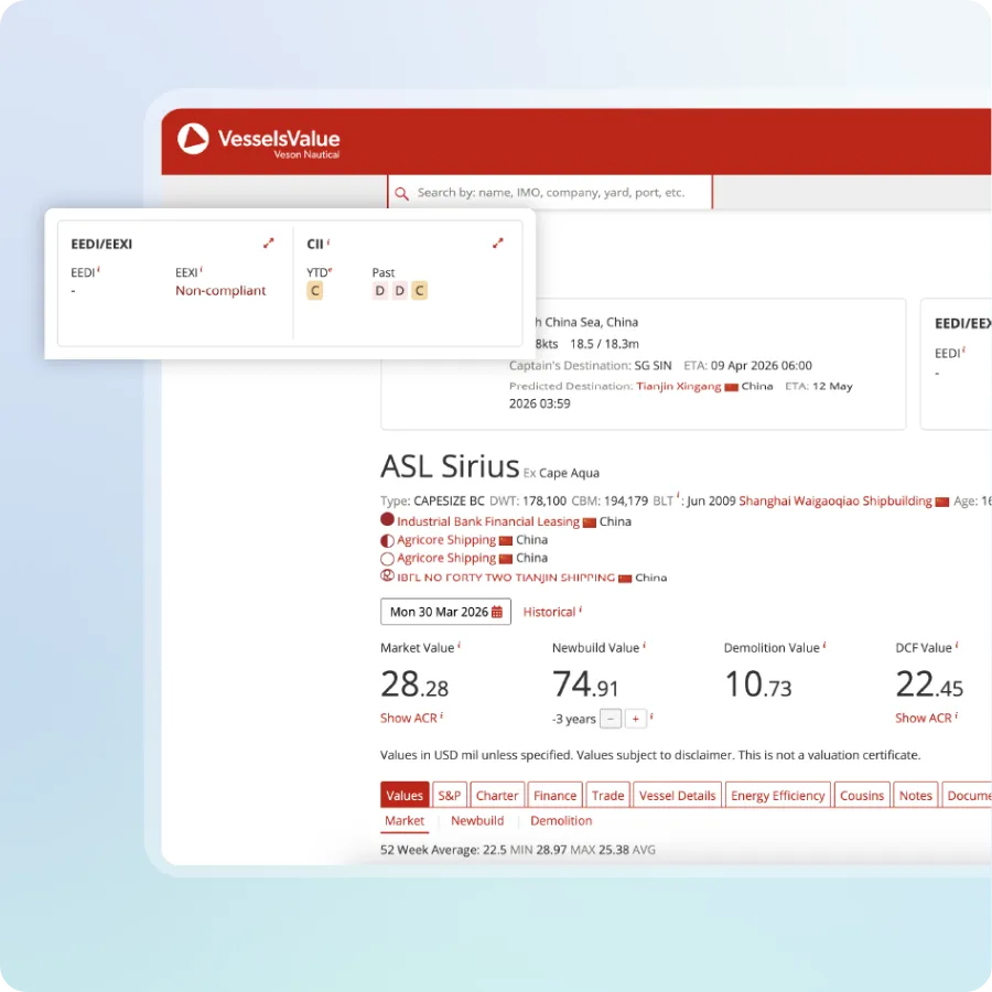 Access Trusted Vessel Information