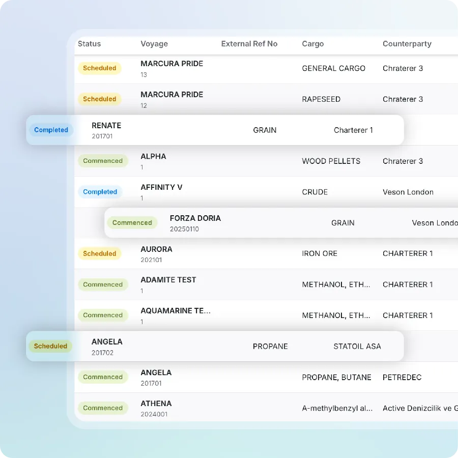 Deliver Unified Counterparty Experience